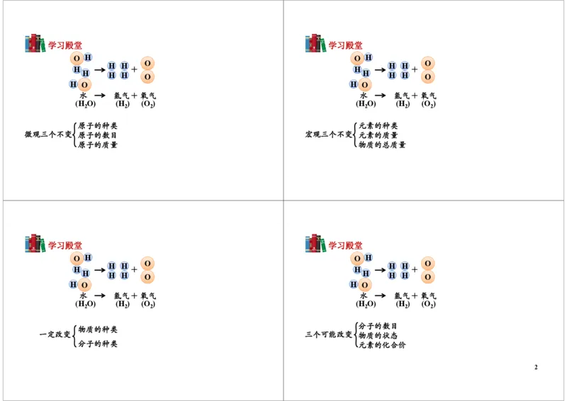质量守恒定律_初中化学_01.人教版初中化学_03.初中化学专项视频_104302013学年秋季初三化学满分冲刺班15讲_第8讲质量守恒定律