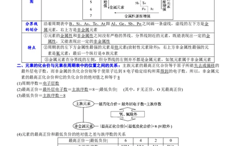 课时4.6元素周期表和元素周期律的应用-2020-2021学年高一化学必修第一册精品讲义（新教材人教版）_高化_2025春-人教版高中化学_01新版高中化学必修一_5.精品讲义