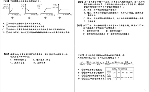 溶液综合练习重点突破（一）_初中化学_01.人教版初中化学_03.初中化学专项视频_8837中考化学溶液综合练习重点突破2讲陈潭飞_第1讲溶液综合练习重点突破（一）