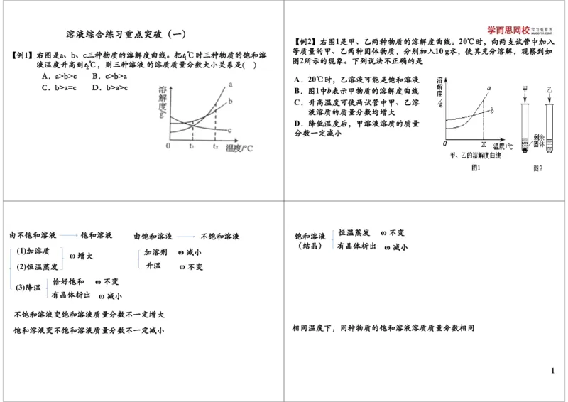 溶液综合练习重点突破（一）_初中化学_01.人教版初中化学_03.初中化学专项视频_8837中考化学溶液综合练习重点突破2讲陈潭飞_第1讲溶液综合练习重点突破（一）