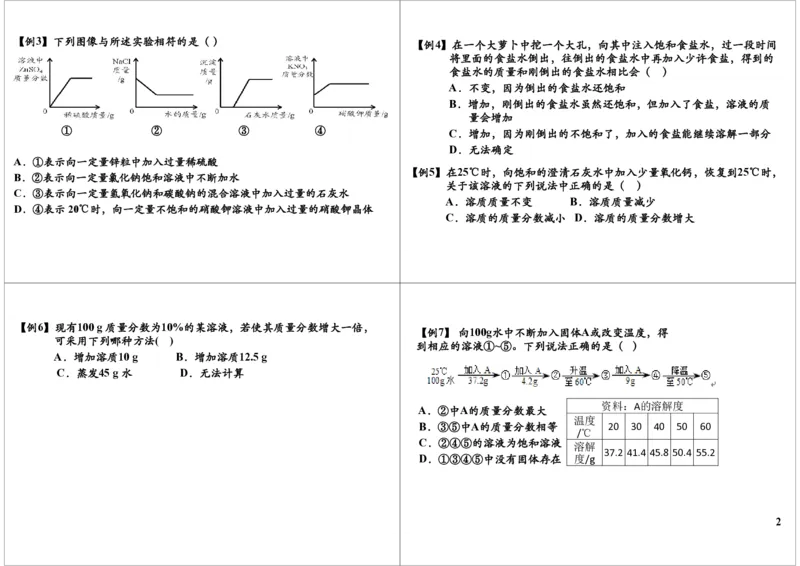 溶液综合练习重点突破（一）_初中化学_01.人教版初中化学_03.初中化学专项视频_8837中考化学溶液综合练习重点突破2讲陈潭飞_第1讲溶液综合练习重点突破（一）