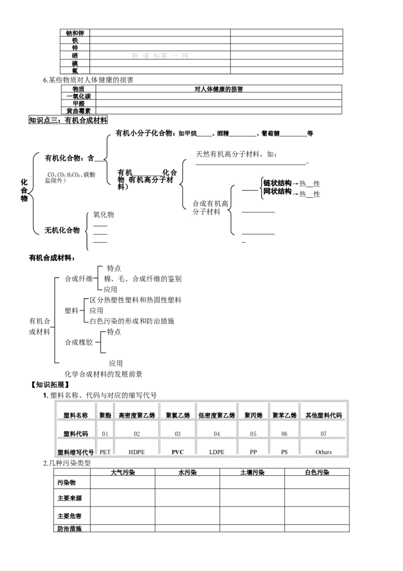 第十二单元-化学与生活导学案_初中化学_01.人教版初中化学_01.初中化学课件PPT--教案--试题_初中化学&mdash;课件&mdash;教案&mdash;试题-推荐_9年级下课件教案试题_9年级下教案_第12单元