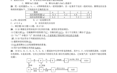 第24讲2016年中考化学模拟试卷一_初中化学_01.人教版初中化学_10.初中化学知识点_初中最全化学知识点归纳总结