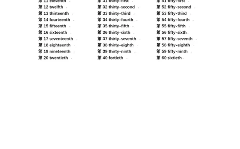 知识梳理教科版小学英语五年级下册Unit3_《小学各科知识点》_小学英语《知识梳理》3-6年级上下册_下册_教科版小学英语3-6年级下册_五下