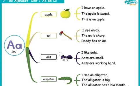 OPW1思维导图_《小学思维导图》_思维导图语数英第二套_英语_自然拼读1-5级思维导图