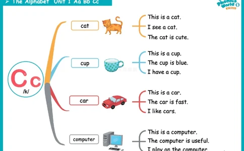 OPW1思维导图_《小学思维导图》_思维导图语数英第二套_英语_自然拼读1-5级思维导图