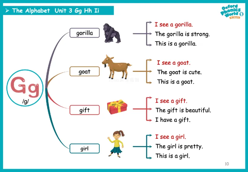 OPW1思维导图_《小学思维导图》_思维导图语数英第二套_英语_自然拼读1-5级思维导图