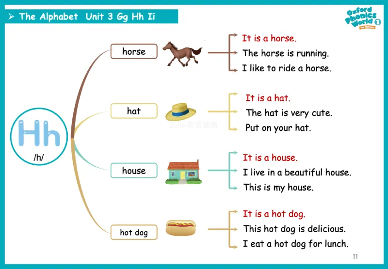 OPW1思维导图_《小学思维导图》_思维导图语数英第二套_英语_自然拼读1-5级思维导图