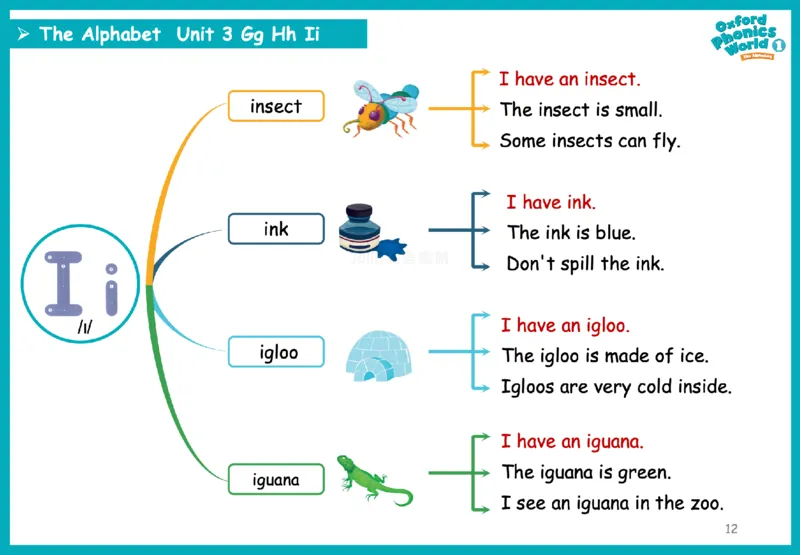 OPW1思维导图_《小学思维导图》_思维导图语数英第二套_英语_自然拼读1-5级思维导图