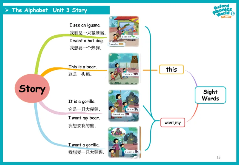 OPW1思维导图_《小学思维导图》_思维导图语数英第二套_英语_自然拼读1-5级思维导图
