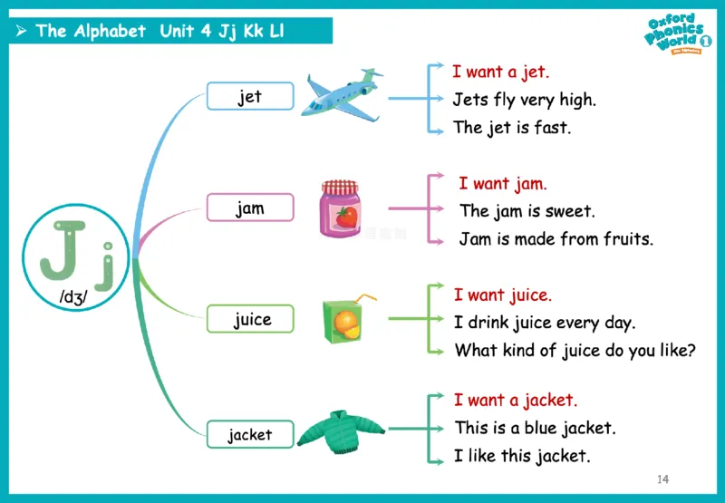 OPW1思维导图_《小学思维导图》_思维导图语数英第二套_英语_自然拼读1-5级思维导图