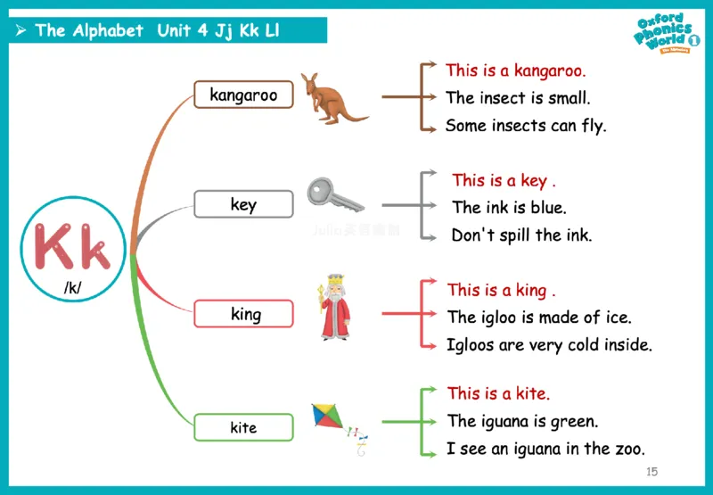 OPW1思维导图_《小学思维导图》_思维导图语数英第二套_英语_自然拼读1-5级思维导图