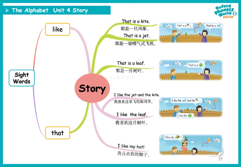 OPW1思维导图_《小学思维导图》_思维导图语数英第二套_英语_自然拼读1-5级思维导图
