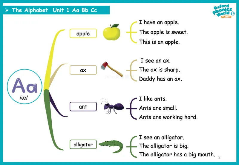 OPW1思维导图_《小学思维导图》_思维导图语数英第二套_英语_自然拼读1-5级思维导图