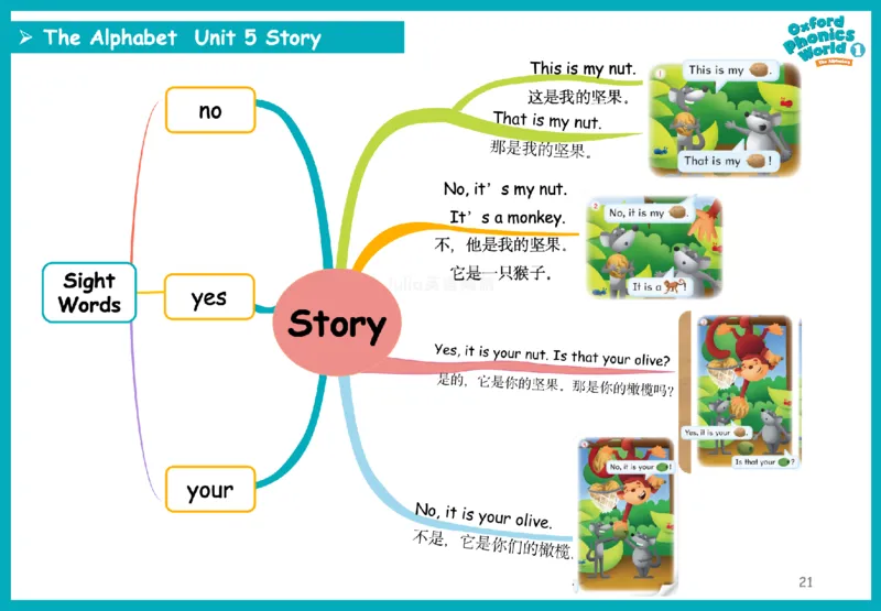 OPW1思维导图_《小学思维导图》_思维导图语数英第二套_英语_自然拼读1-5级思维导图