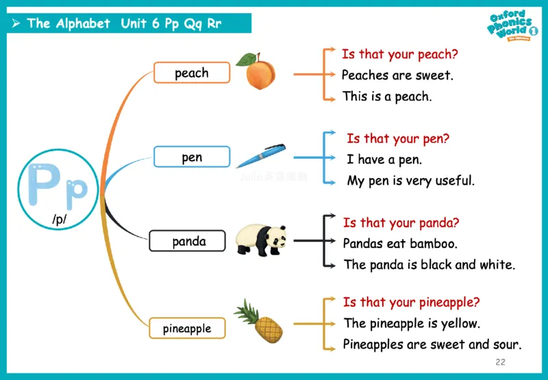 OPW1思维导图_《小学思维导图》_思维导图语数英第二套_英语_自然拼读1-5级思维导图