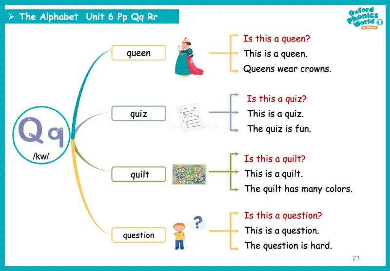 OPW1思维导图_《小学思维导图》_思维导图语数英第二套_英语_自然拼读1-5级思维导图