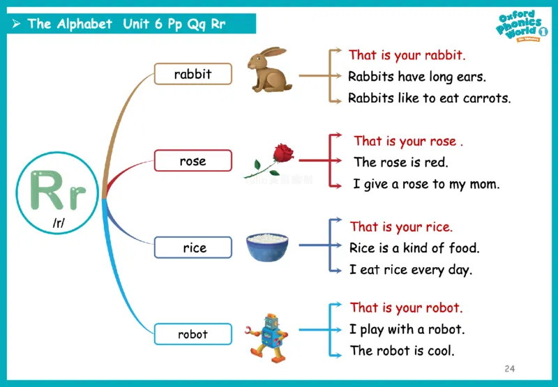 OPW1思维导图_《小学思维导图》_思维导图语数英第二套_英语_自然拼读1-5级思维导图
