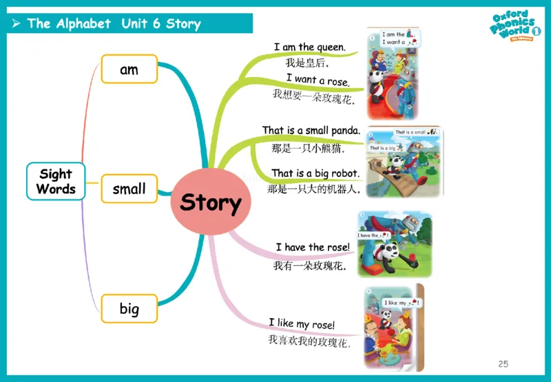 OPW1思维导图_《小学思维导图》_思维导图语数英第二套_英语_自然拼读1-5级思维导图