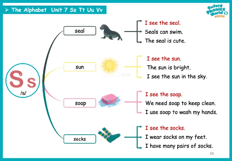 OPW1思维导图_《小学思维导图》_思维导图语数英第二套_英语_自然拼读1-5级思维导图