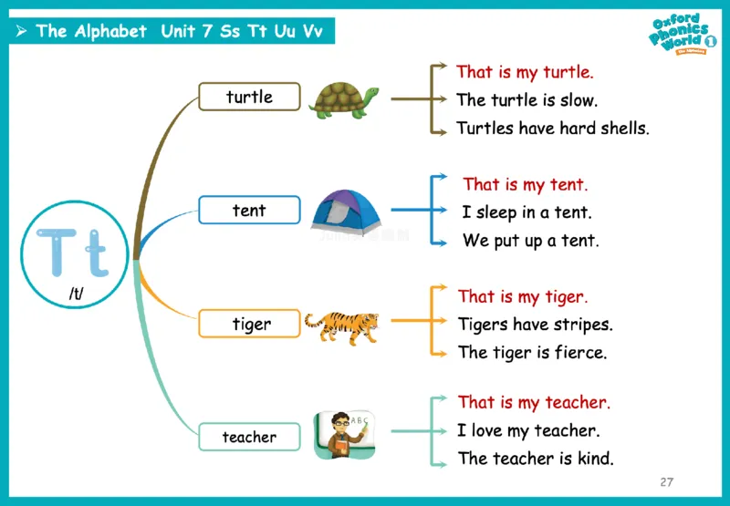 OPW1思维导图_《小学思维导图》_思维导图语数英第二套_英语_自然拼读1-5级思维导图