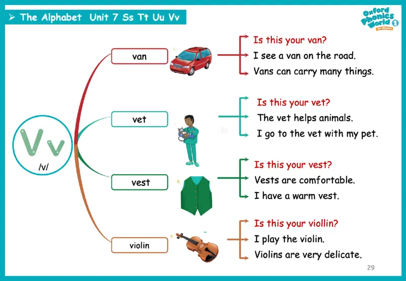 OPW1思维导图_《小学思维导图》_思维导图语数英第二套_英语_自然拼读1-5级思维导图