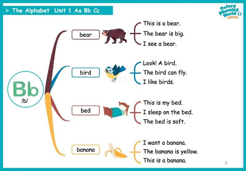OPW1思维导图_《小学思维导图》_思维导图语数英第二套_英语_自然拼读1-5级思维导图