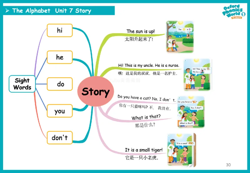 OPW1思维导图_《小学思维导图》_思维导图语数英第二套_英语_自然拼读1-5级思维导图
