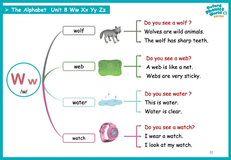OPW1思维导图_《小学思维导图》_思维导图语数英第二套_英语_自然拼读1-5级思维导图