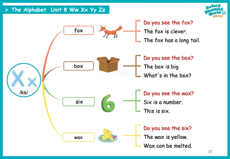 OPW1思维导图_《小学思维导图》_思维导图语数英第二套_英语_自然拼读1-5级思维导图