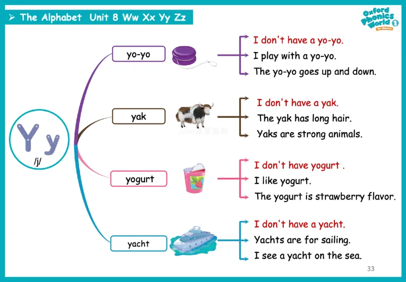 OPW1思维导图_《小学思维导图》_思维导图语数英第二套_英语_自然拼读1-5级思维导图