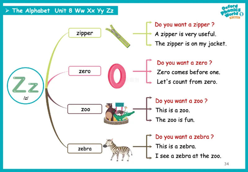 OPW1思维导图_《小学思维导图》_思维导图语数英第二套_英语_自然拼读1-5级思维导图