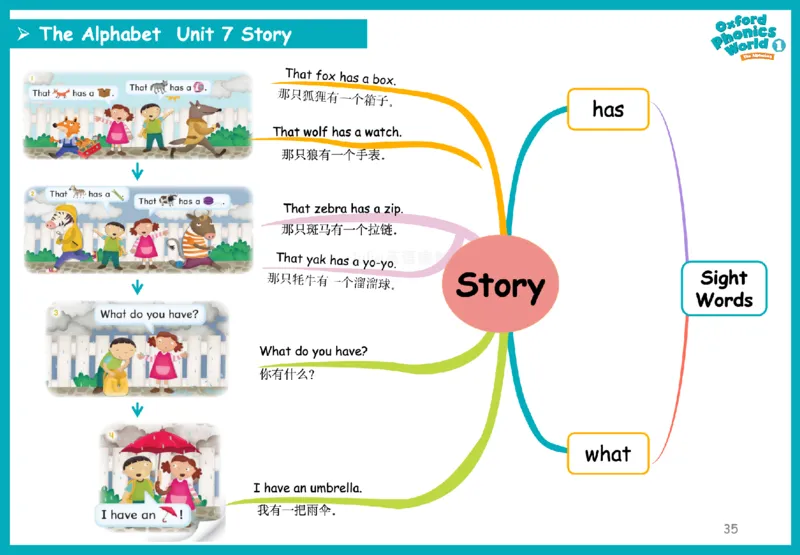 OPW1思维导图_《小学思维导图》_思维导图语数英第二套_英语_自然拼读1-5级思维导图