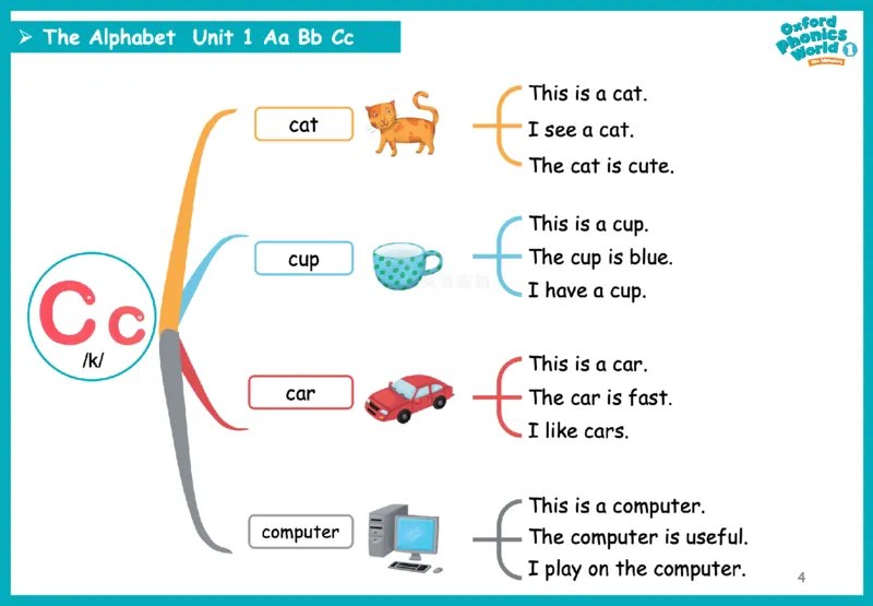 OPW1思维导图_《小学思维导图》_思维导图语数英第二套_英语_自然拼读1-5级思维导图
