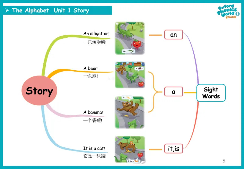 OPW1思维导图_《小学思维导图》_思维导图语数英第二套_英语_自然拼读1-5级思维导图