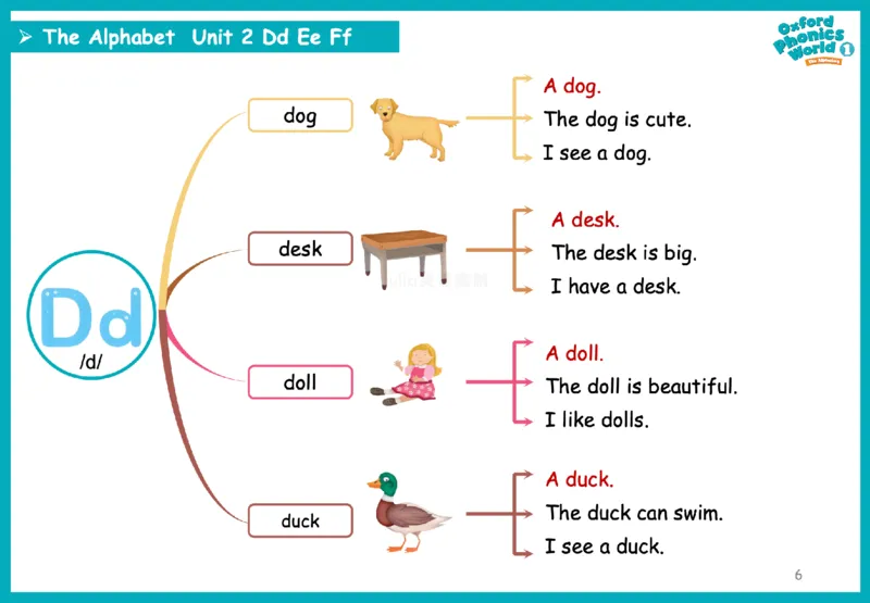 OPW1思维导图_《小学思维导图》_思维导图语数英第二套_英语_自然拼读1-5级思维导图