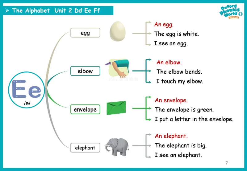 OPW1思维导图_《小学思维导图》_思维导图语数英第二套_英语_自然拼读1-5级思维导图