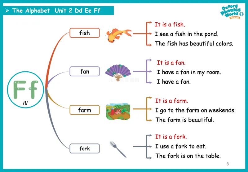 OPW1思维导图_《小学思维导图》_思维导图语数英第二套_英语_自然拼读1-5级思维导图