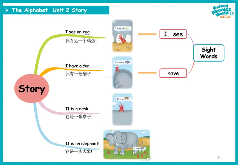 OPW1思维导图_《小学思维导图》_思维导图语数英第二套_英语_自然拼读1-5级思维导图