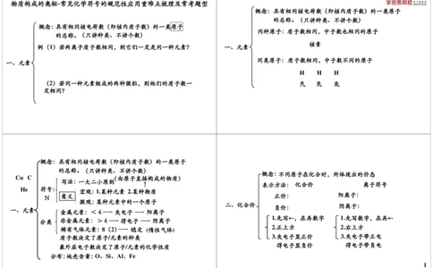 物质构成的奥秘-常见化学符号的规范性应用重难点_初中化学_01.人教版初中化学_02.初中化学教学视频_2.初中化学--教学视频--带讲义_新初三化学年卡菁英班（全国人教版）