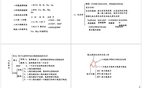 物质构成的奥秘-常见化学符号的规范性应用重难点_初中化学_01.人教版初中化学_02.初中化学教学视频_2.初中化学--教学视频--带讲义_新初三化学年卡菁英班（全国人教版）