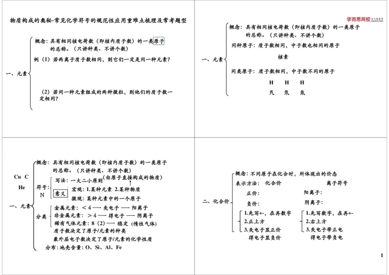 物质构成的奥秘-常见化学符号的规范性应用重难点_初中化学_01.人教版初中化学_02.初中化学教学视频_2.初中化学--教学视频--带讲义_新初三化学年卡菁英班（全国人教版）