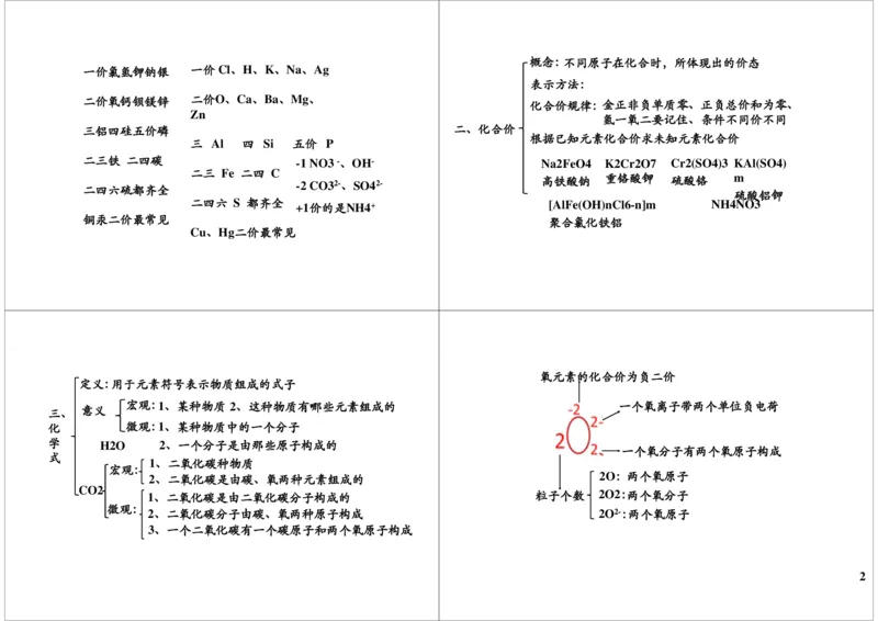 物质构成的奥秘-常见化学符号的规范性应用重难点_初中化学_01.人教版初中化学_02.初中化学教学视频_2.初中化学--教学视频--带讲义_新初三化学年卡菁英班（全国人教版）
