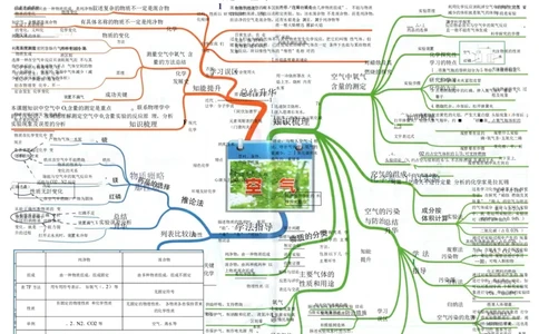 初中化学-思维导图（24图）_高中全科学习导图全套_（赠送）小学、初中、高中全科九门精品思维导图（621图）-可下载打印）
