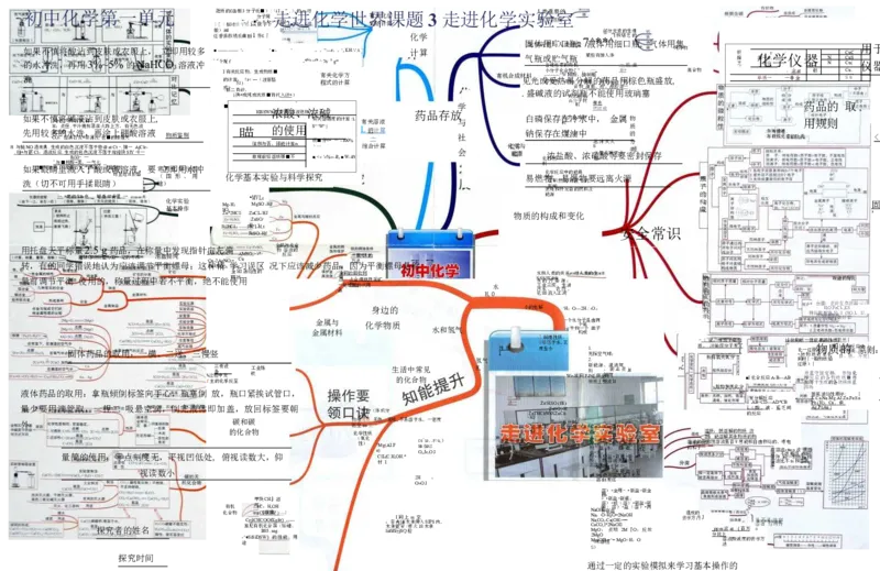 初中化学-思维导图（24图）_高中全科学习导图全套_（赠送）小学、初中、高中全科九门精品思维导图（621图）-可下载打印）