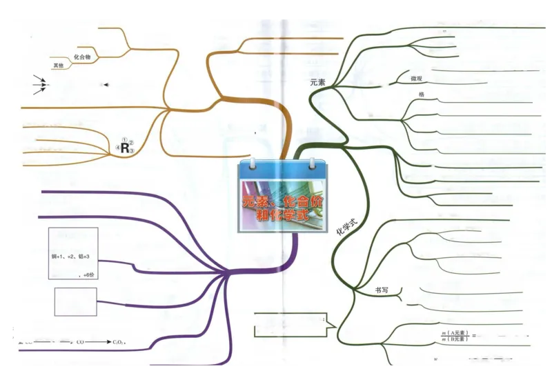 初中化学-思维导图（24图）_高中全科学习导图全套_（赠送）小学、初中、高中全科九门精品思维导图（621图）-可下载打印）