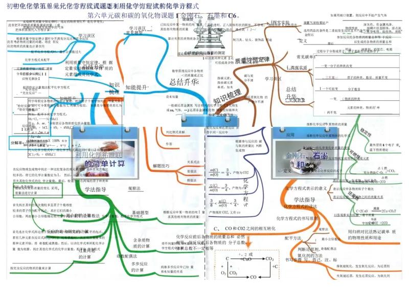 初中化学-思维导图（24图）_高中全科学习导图全套_（赠送）小学、初中、高中全科九门精品思维导图（621图）-可下载打印）