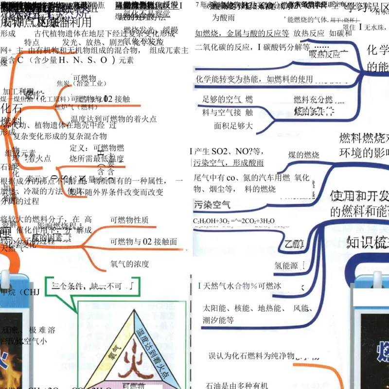 初中化学-思维导图（24图）_高中全科学习导图全套_（赠送）小学、初中、高中全科九门精品思维导图（621图）-可下载打印）