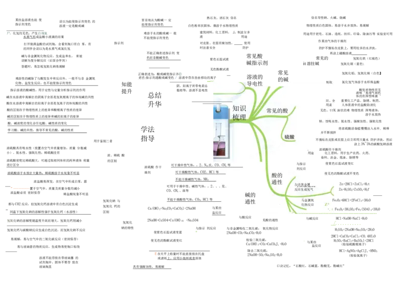 初中化学-思维导图（24图）_高中全科学习导图全套_（赠送）小学、初中、高中全科九门精品思维导图（621图）-可下载打印）