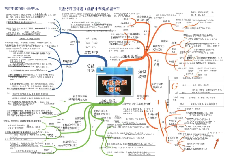 初中化学-思维导图（24图）_高中全科学习导图全套_（赠送）小学、初中、高中全科九门精品思维导图（621图）-可下载打印）